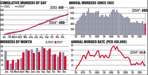 Murder2014